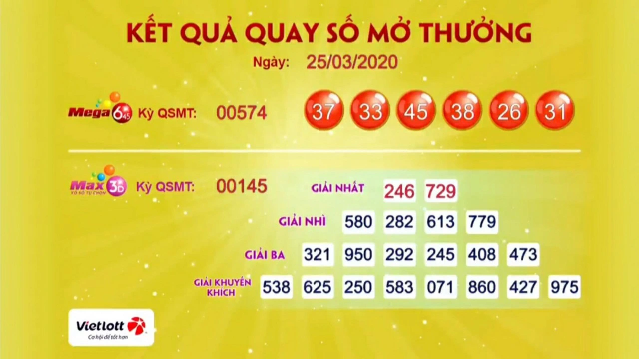 Trúng Số Vietlott Nên Làm Gì? B52